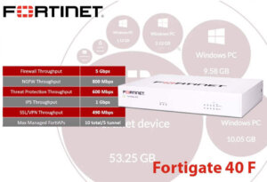 fortigate 40f sharjah 300x205 - Fortigate 40F Dubai