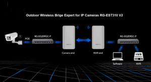 ruijie rg est310 accesspoint uae 300x164 - Ruijie RG-EST310 Dubai