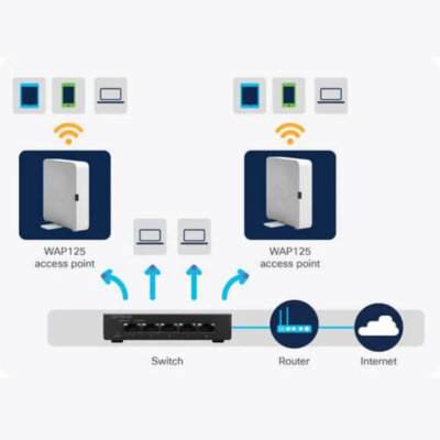 Cisco WAP125 Dubai